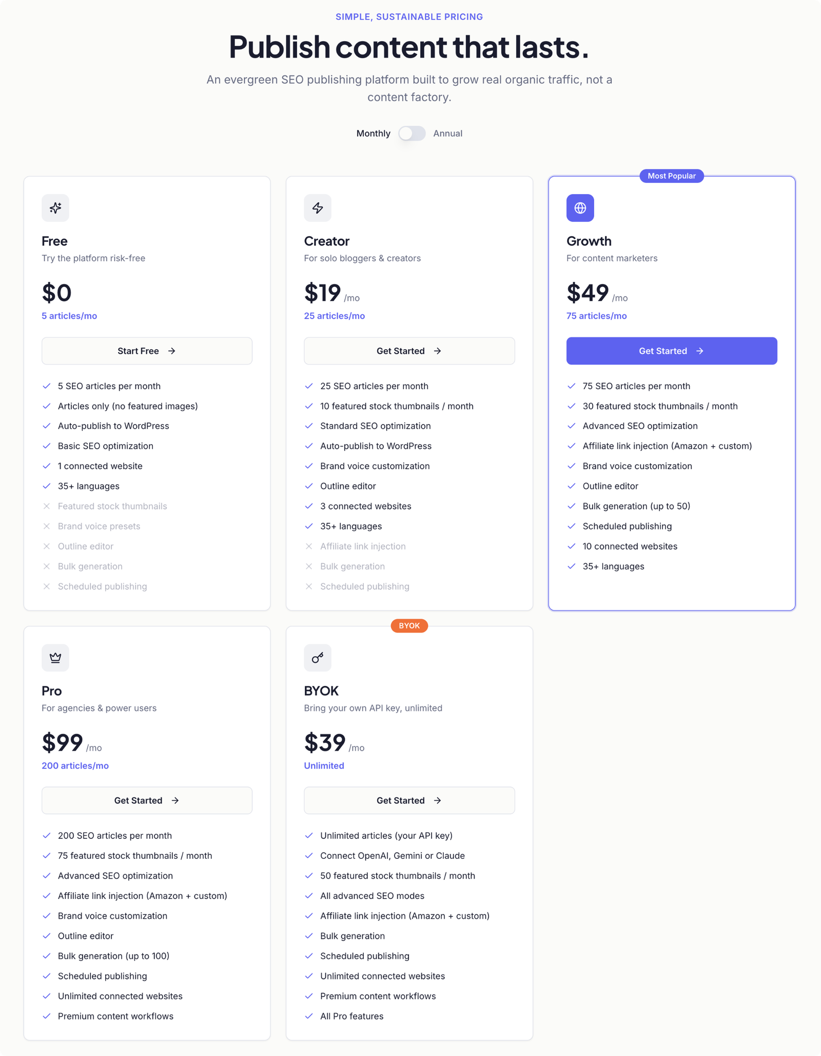 Publizo pricing